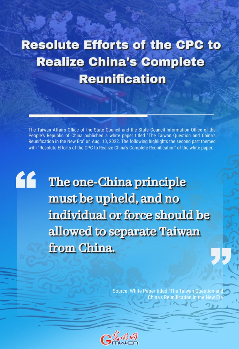 Infographics: Resolute Efforts of the CPC to Realize China's Complete Reunification