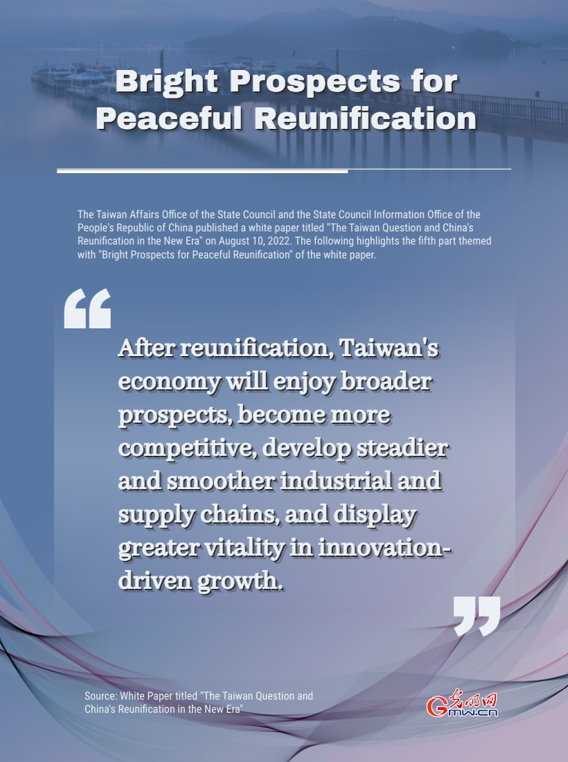 Infographics: Bright Prospects for Peaceful Reunification