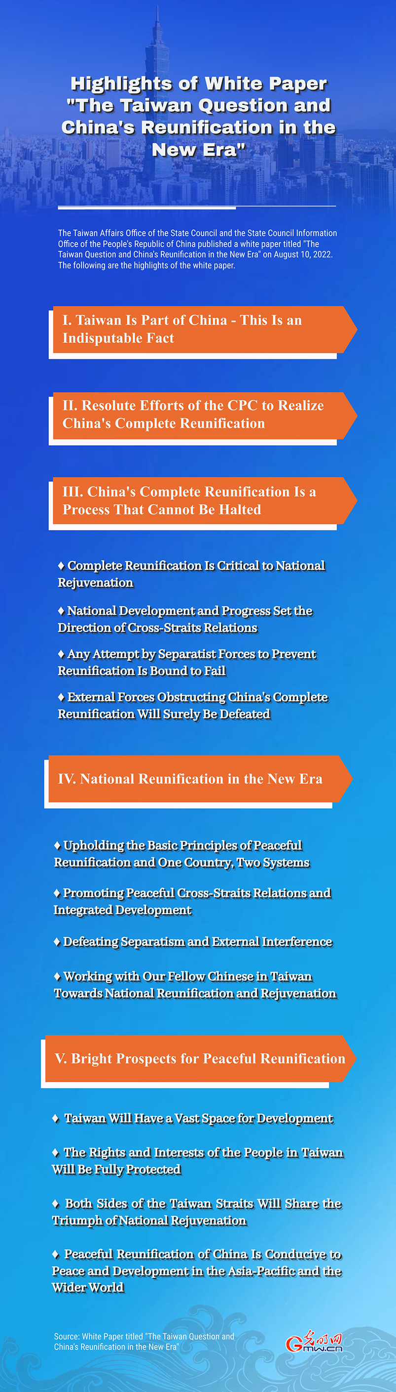 Infographics: The Taiwan Question and China's Reunification in the New Era
