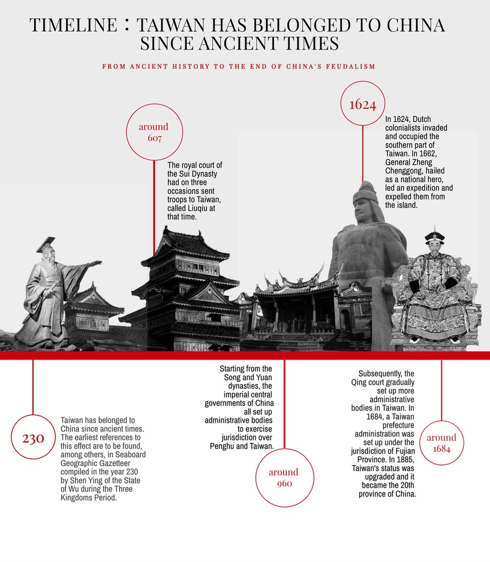 Timeline: Taiwan has belonged to China since ancient times