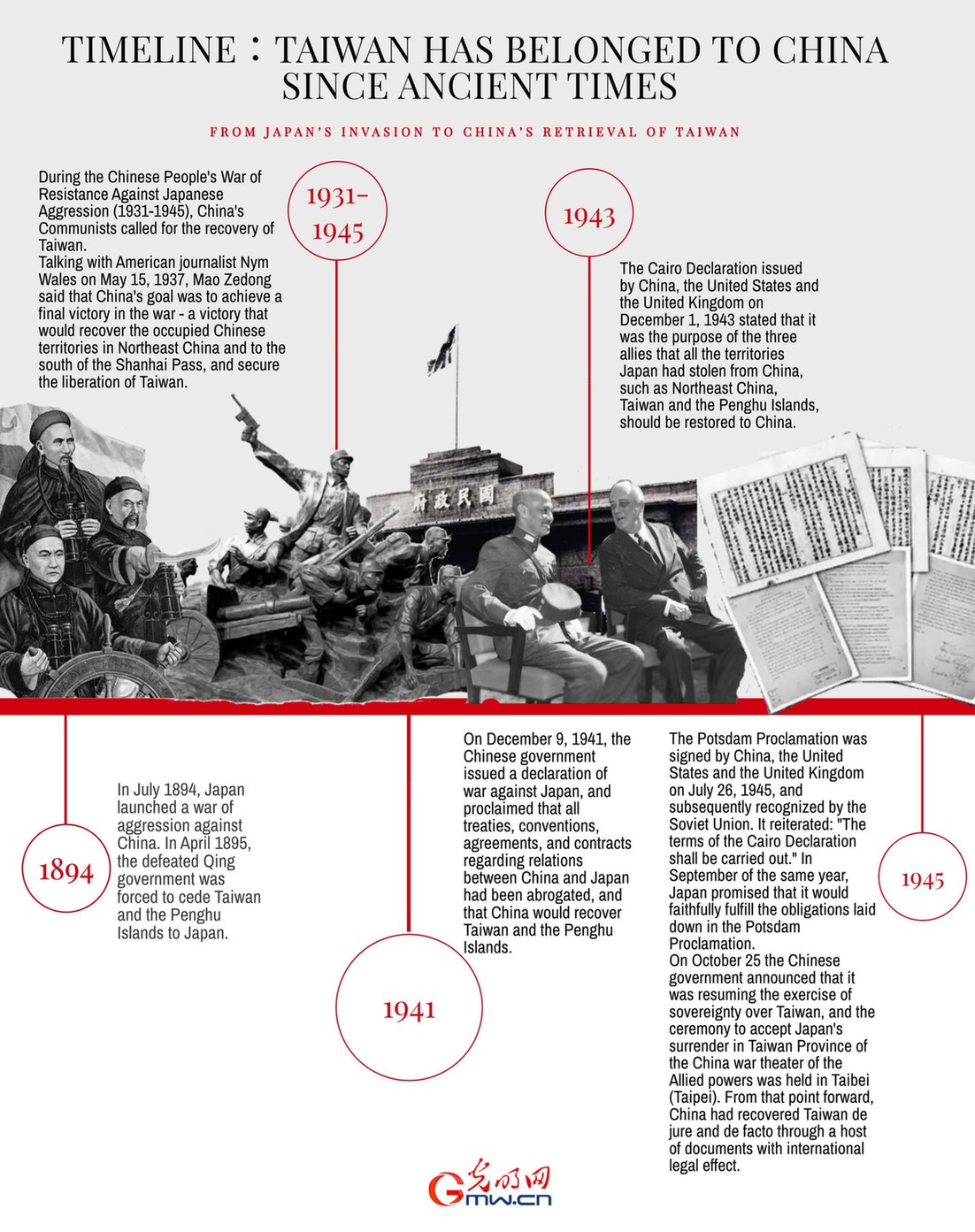 taiwan history timeline