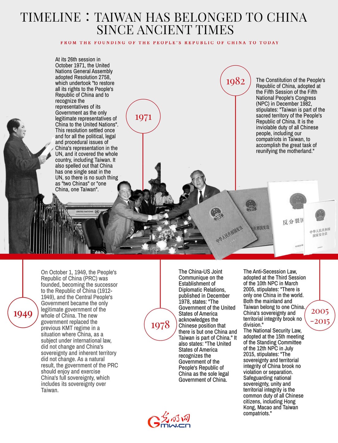 Timeline: Taiwan has belonged to China since ancient times