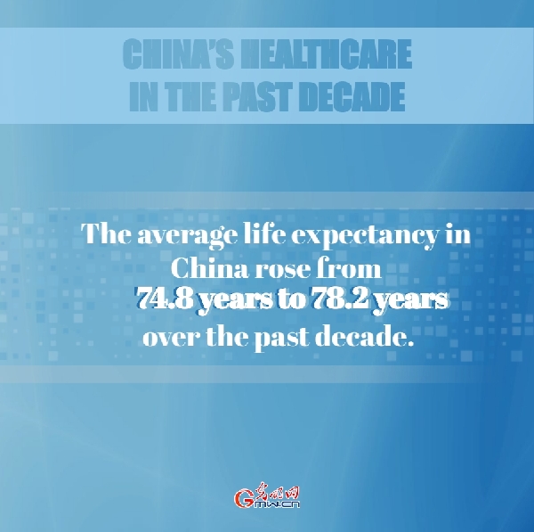China's healthcare in the past decade: Prioritizing the people's health in a strategic move