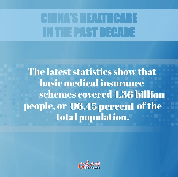 China's healthcare in the past decade: Prioritizing the people's health in a strategic move