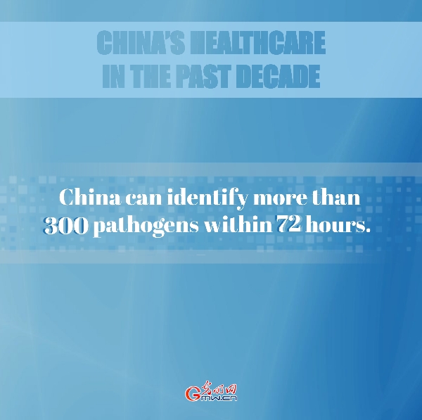 China's healthcare in the past decade: Prioritizing the people's health in a strategic move