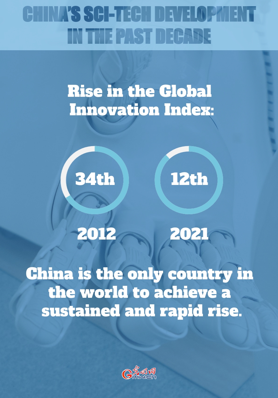 China's sci-tech development in the past decade: supporting and leading economic development and the improvement of people's livelihoods