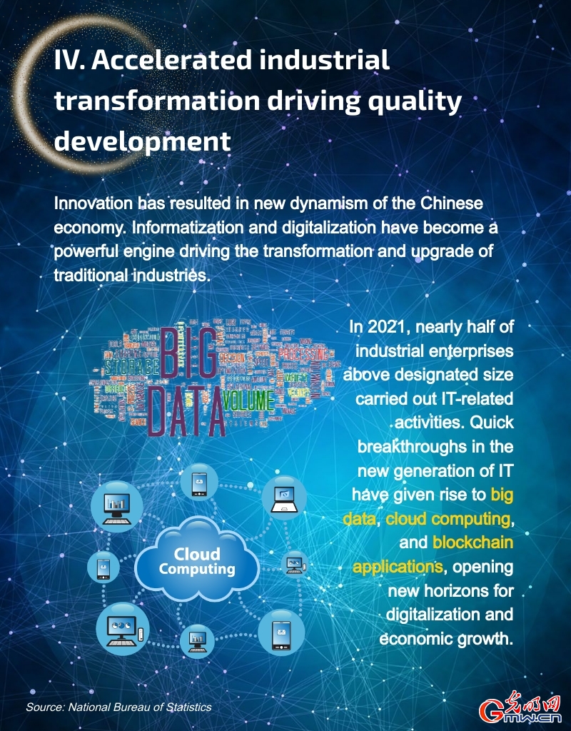 China in a Decade: Remarkable innovation-driven development, steady progress of science and technology