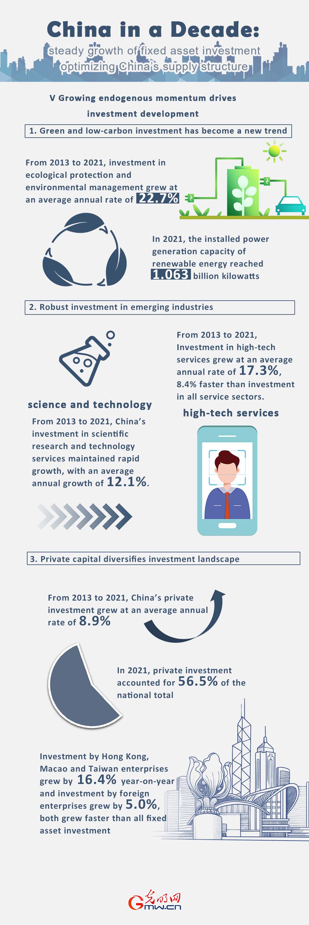China in a Decade: Steady growth of fixed asset investment optimizing China’s supply structure