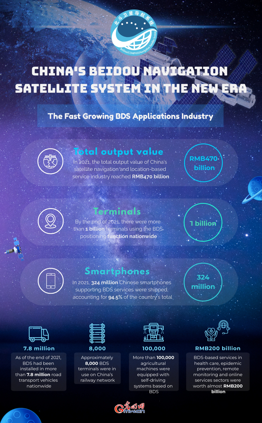 In numbers: China’s BeiDou Navigation Satellite System in the New Era