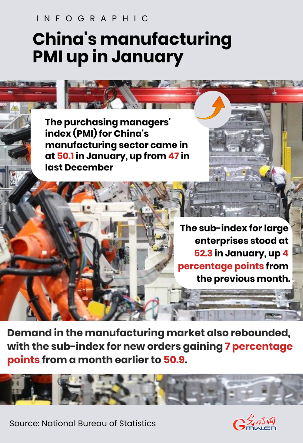 Infographic: China's manufacturing PMI up in January