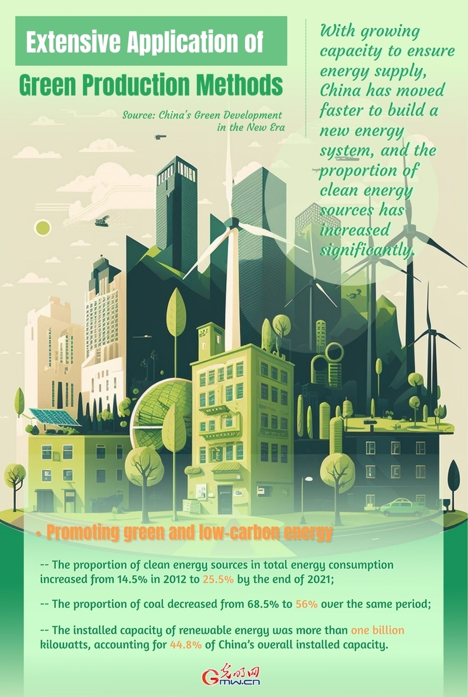 China’s Green Development in the New Era: Extensive Application of Green Production Methods