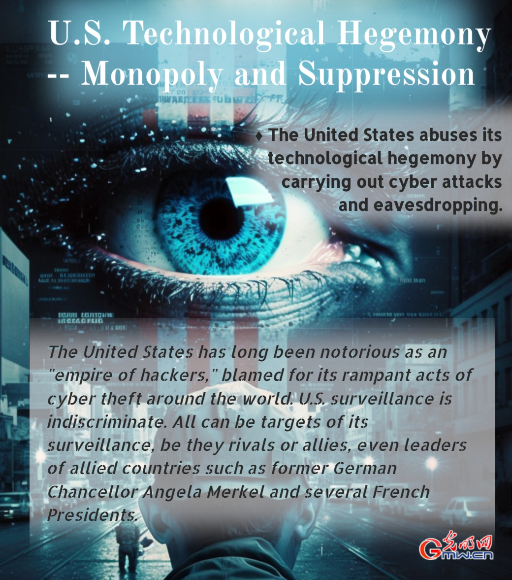 U.S. Technological Hegemony -- Monopoly and Suppression