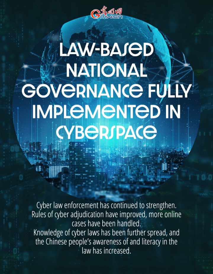 China’s Law-Based Cyberspace Governance in the New Era: Upholding the Rule of Law
