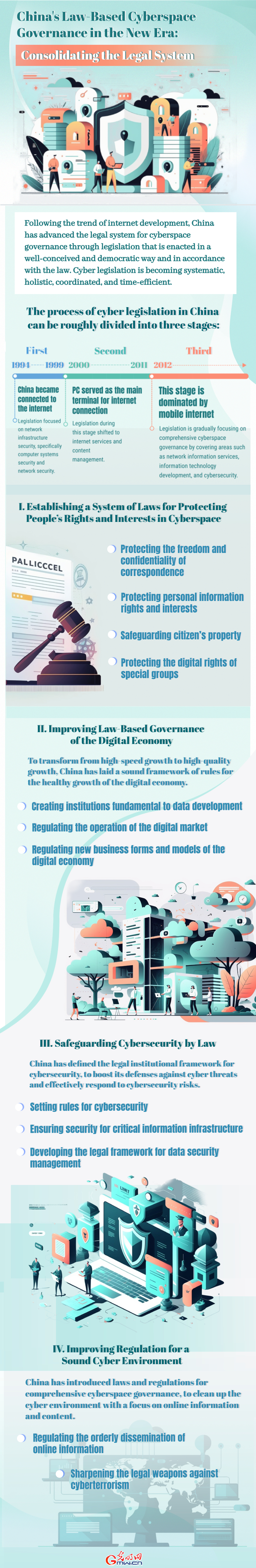 China's Law-Based Cyberspace Governance in the New Era: Consolidating the Legal System