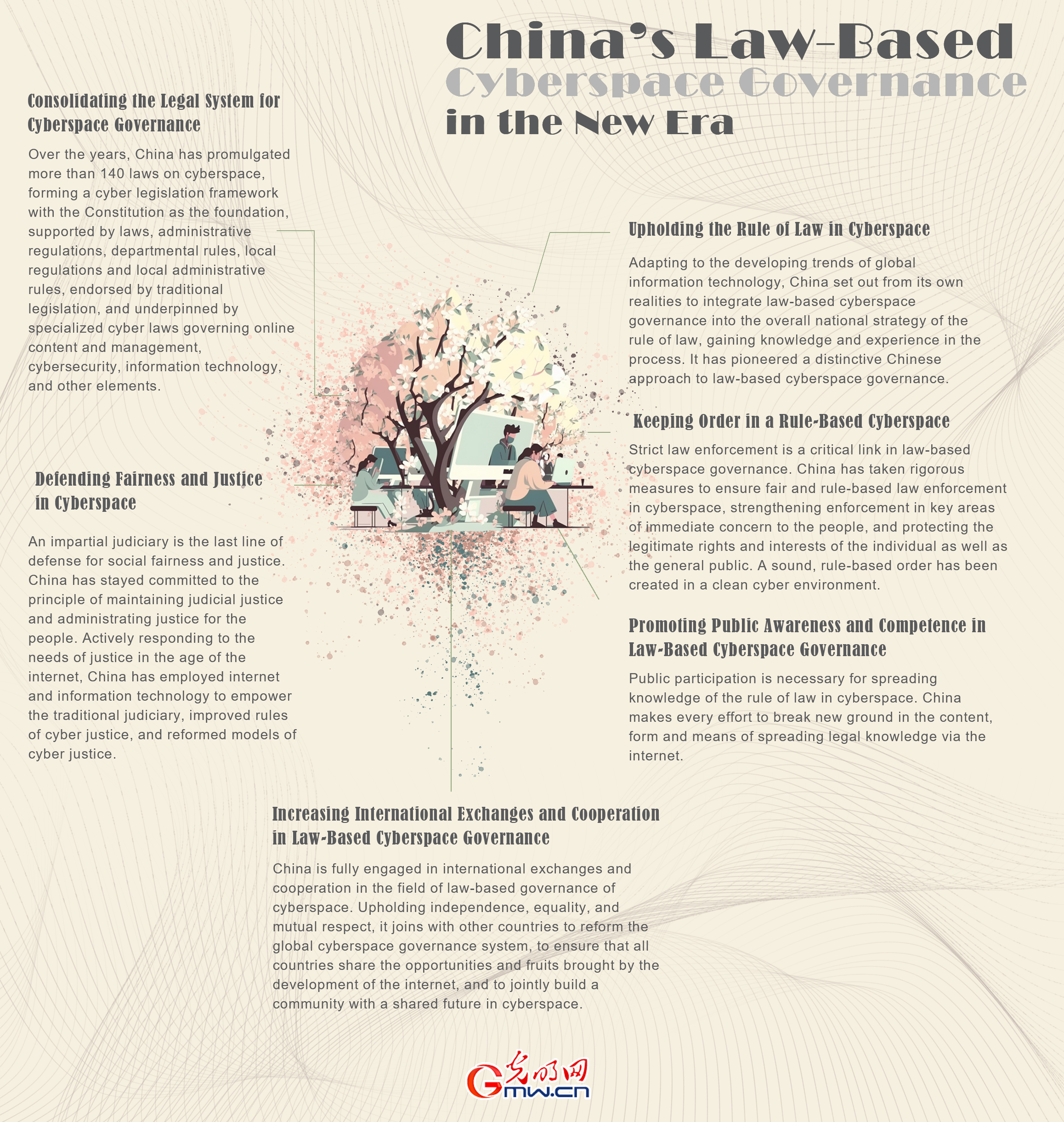 Highlights of China’s Law-Based Cyberspace Governance in the New Era