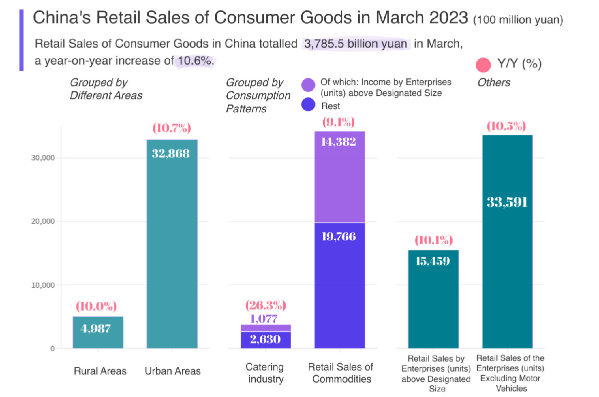 Greeting spring: Feature on Zibo travel frenzy and China consumption recovery