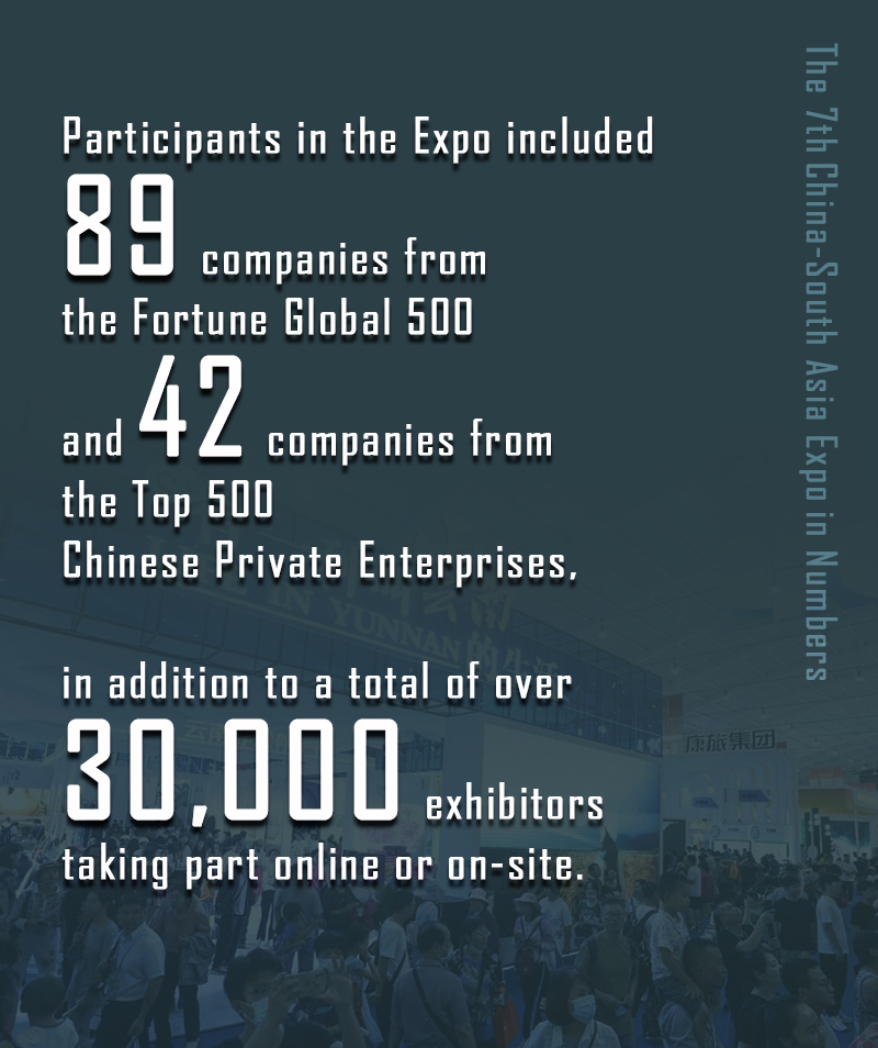 Achievements of the 7th China-South Asia Expo in numbers