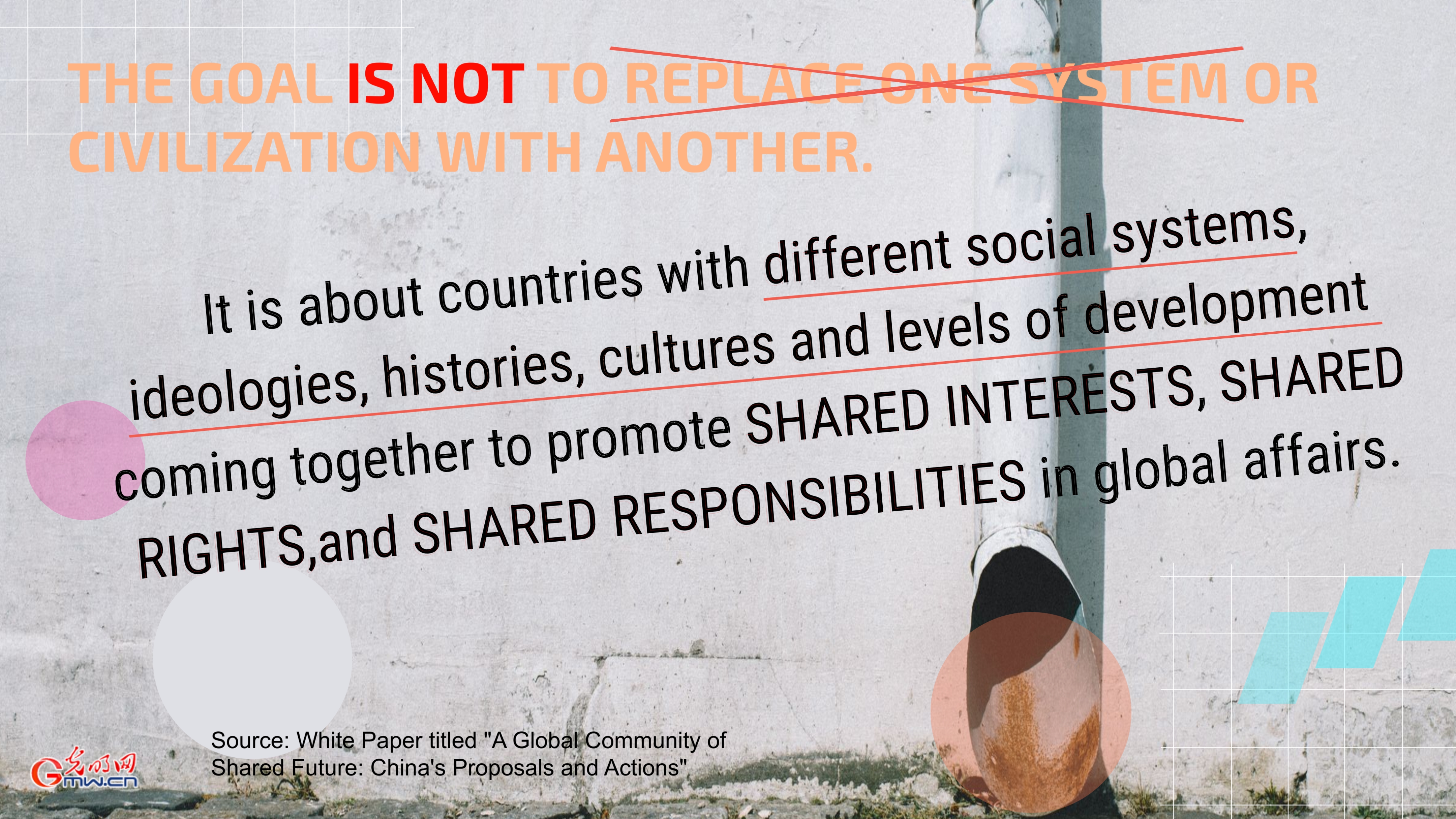 Posters | China's White Paper Responds to the Call of the Times and Proposes a Blueprint for a Global Community of Shared Future