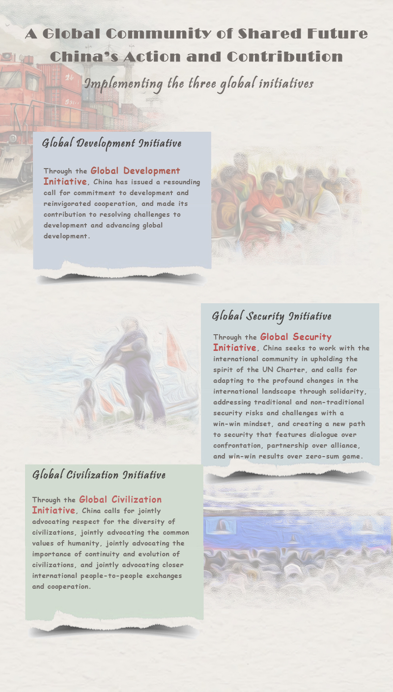 Posters | White Paper: China's Action and Contribution