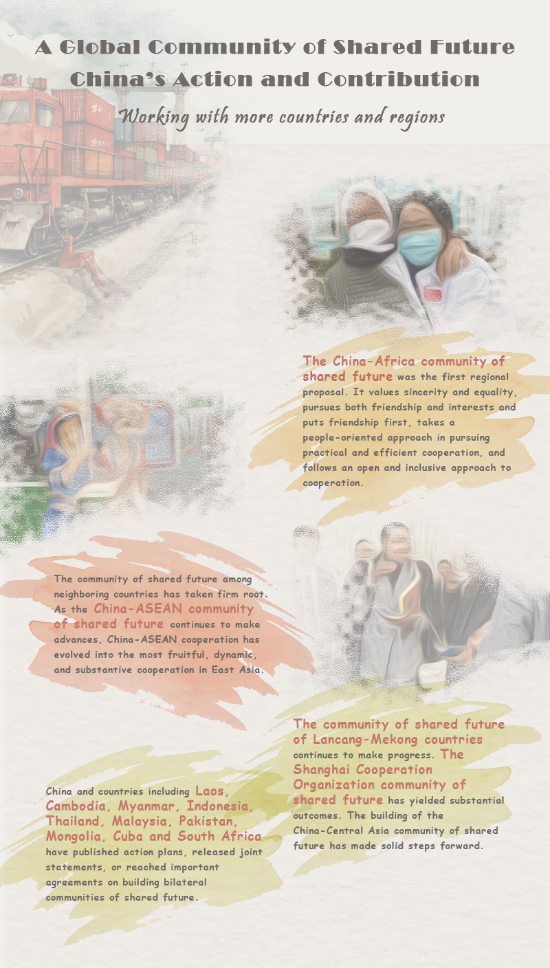 Posters | White Paper: China's Action and Contribution