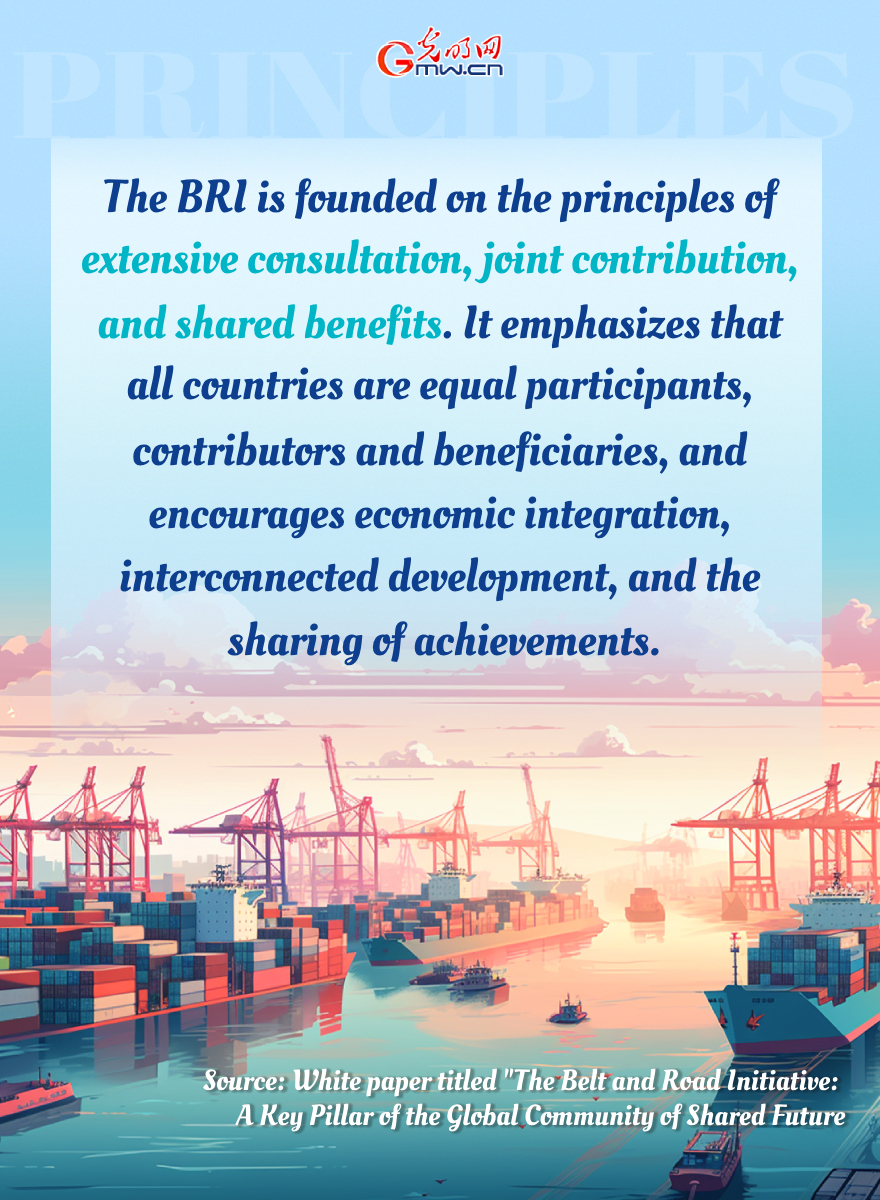 BRI: An initiative towards progress, cooperation and inclusiveness