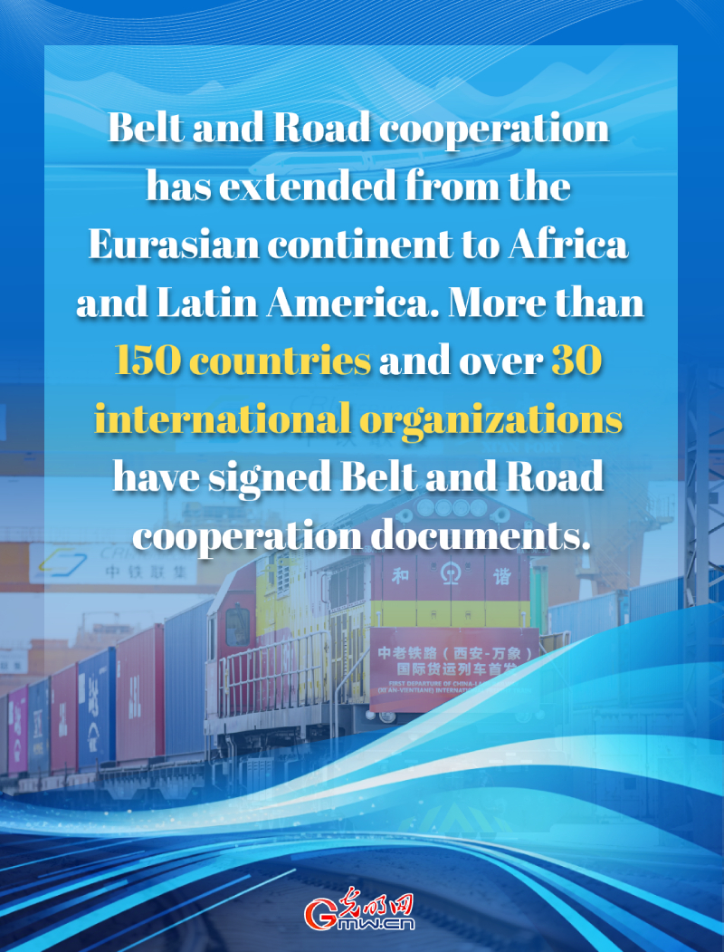 Posters | 10 years on, Belt and Road int'l cooperation delivers fruitful outcomes