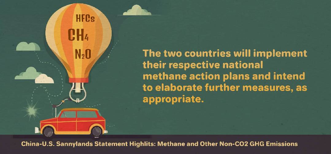 Keywords of The Sunnylands Statement between China and U.S. ②: Methane and Other Non-CO2 GHG Emissions