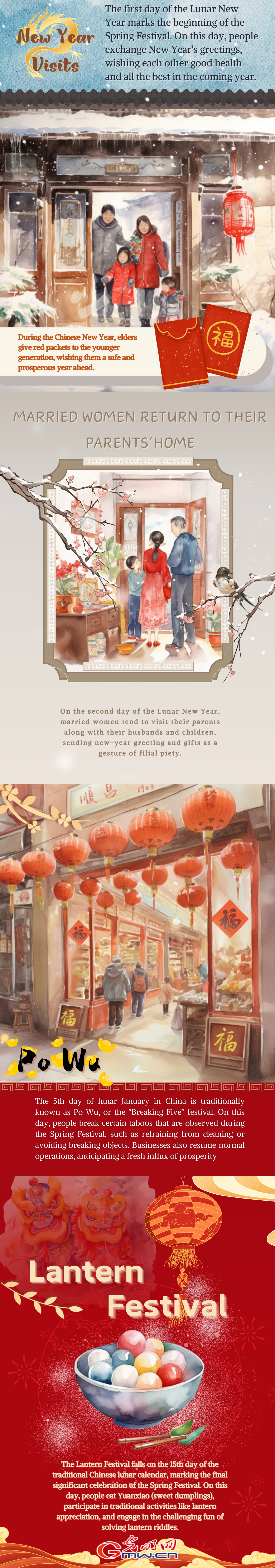 Journey through Spring Festival: A Poster Guide