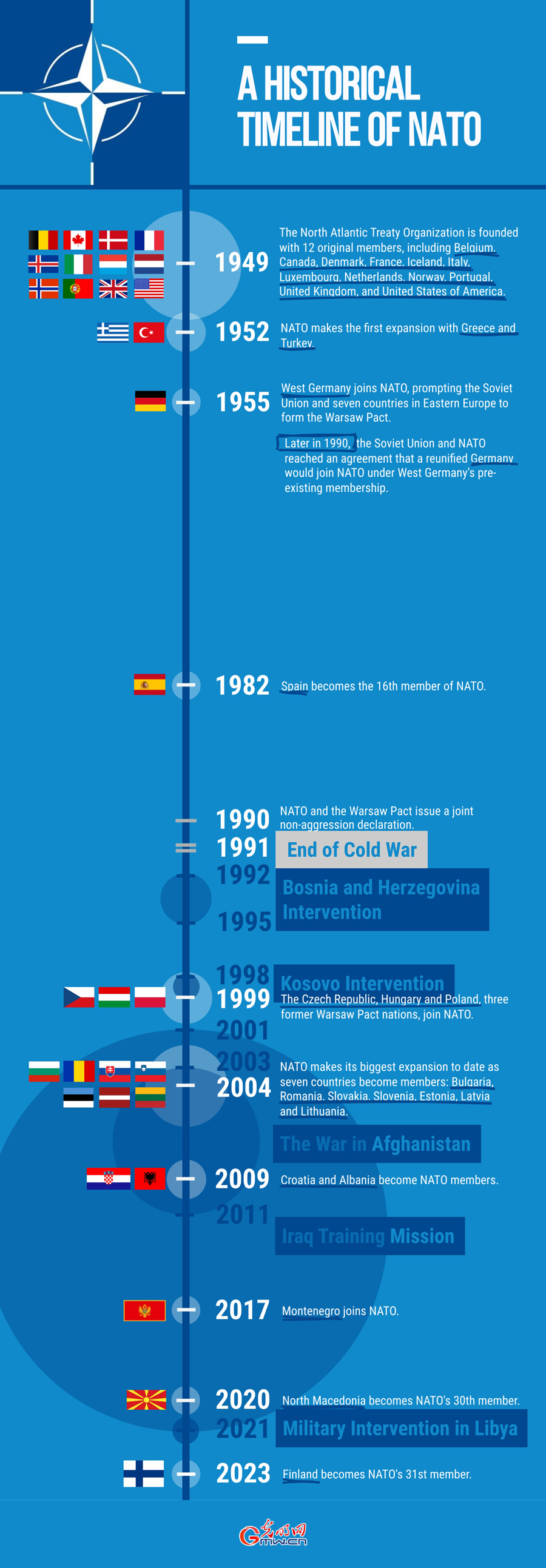 How expansion of NATO poses hidden danger to world peace