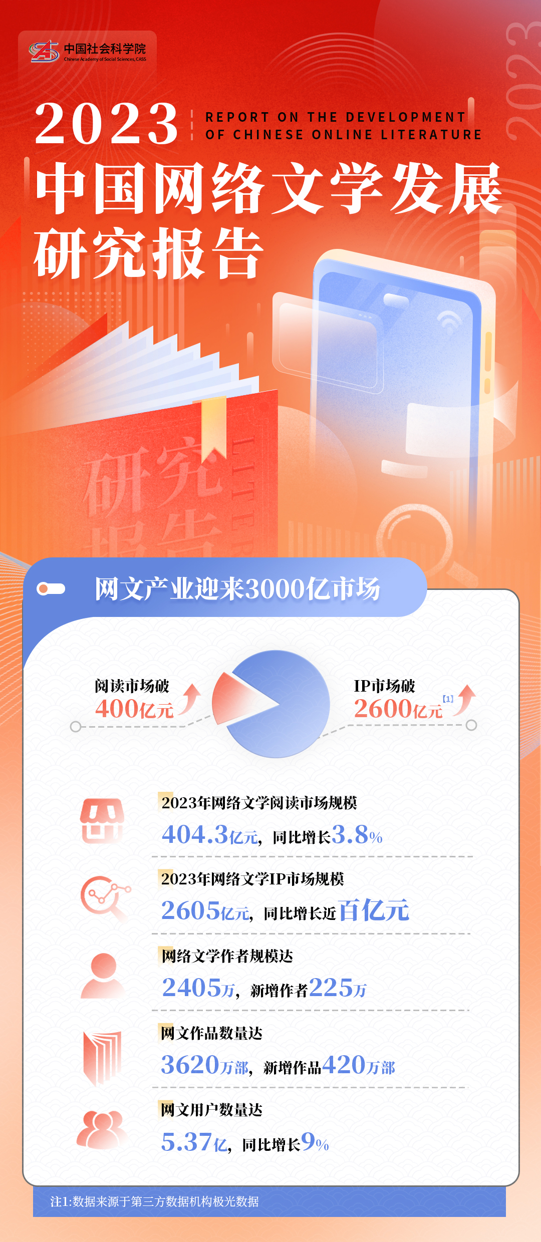 2023年中国网络文学发展研究报告