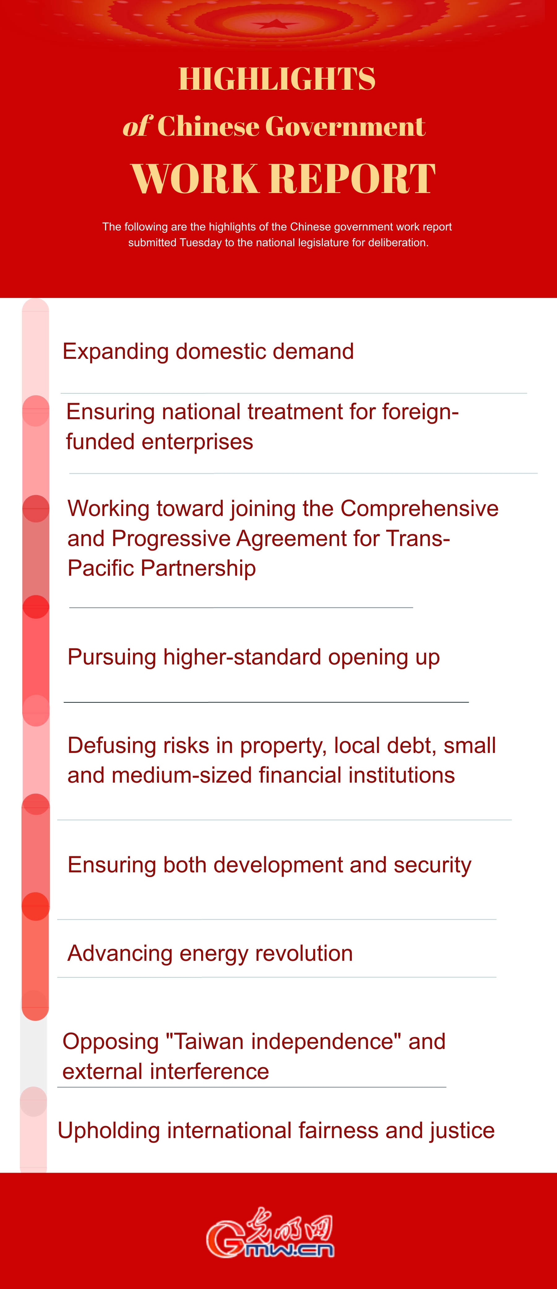 Infographic | Highlights of Chinese government work report