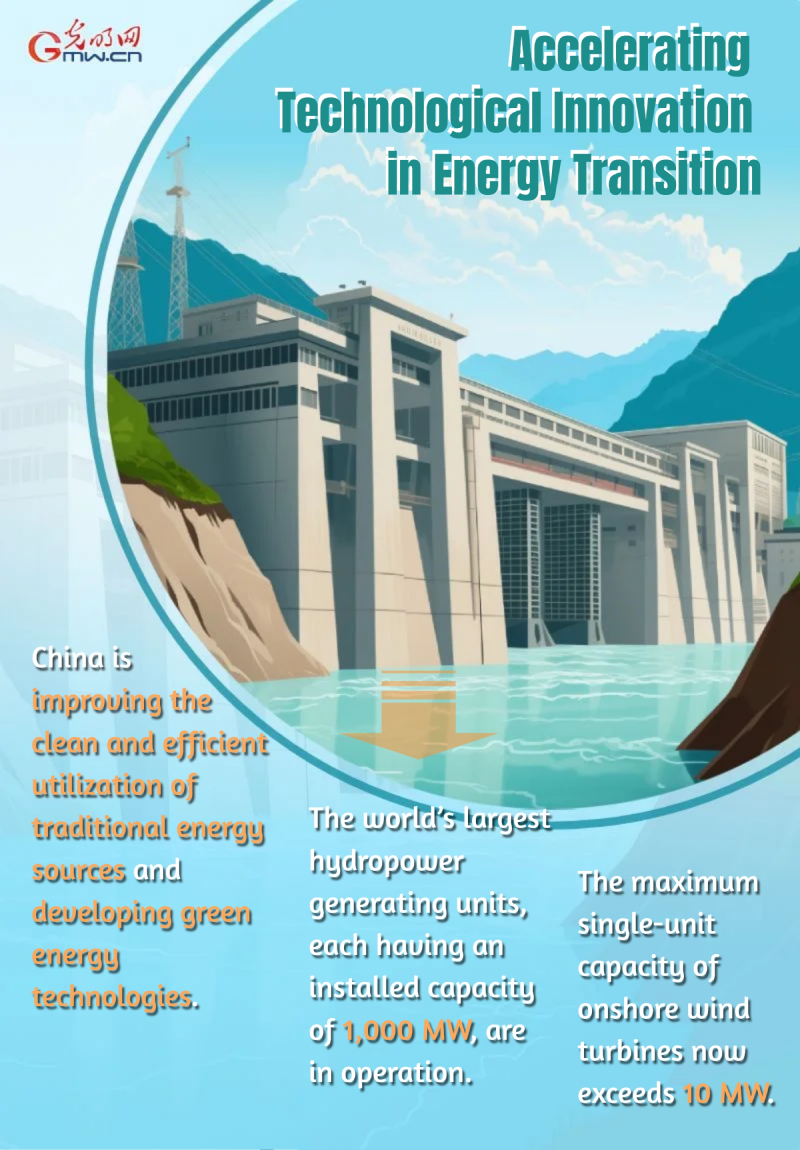 China's energy transition: Accelerating Technological Innovationin Energy Transition