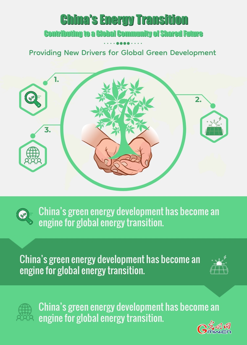 China's Energy Transition: Contributing to a Global Community of Shared Future