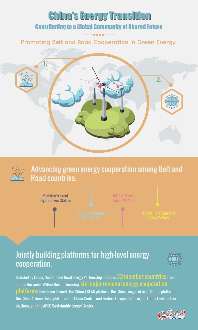 China's Energy Transition: Contributing to a Global Community of Shared Future