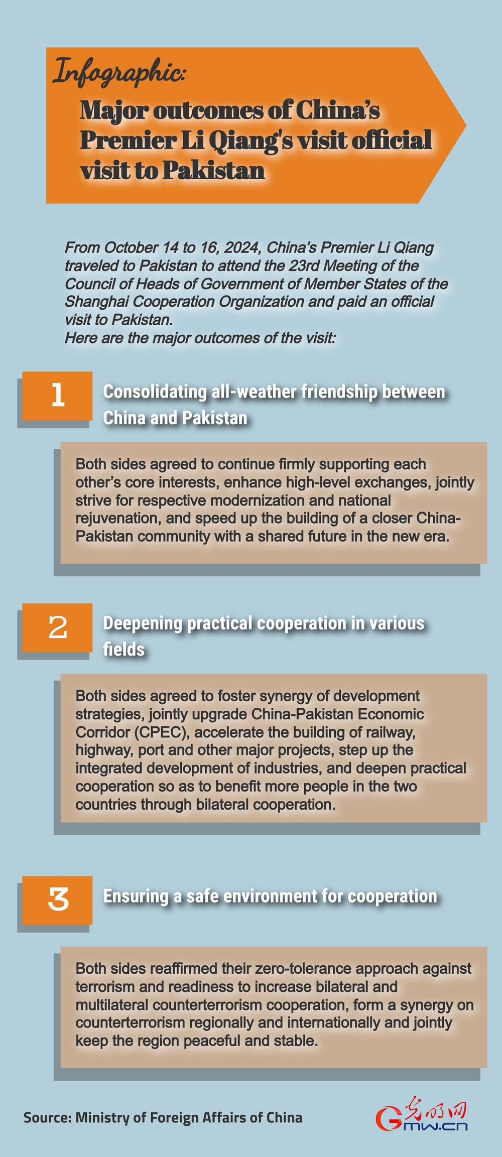 Major outcomes of China’s Premier Li Qiang's visit official visit to Pakistan