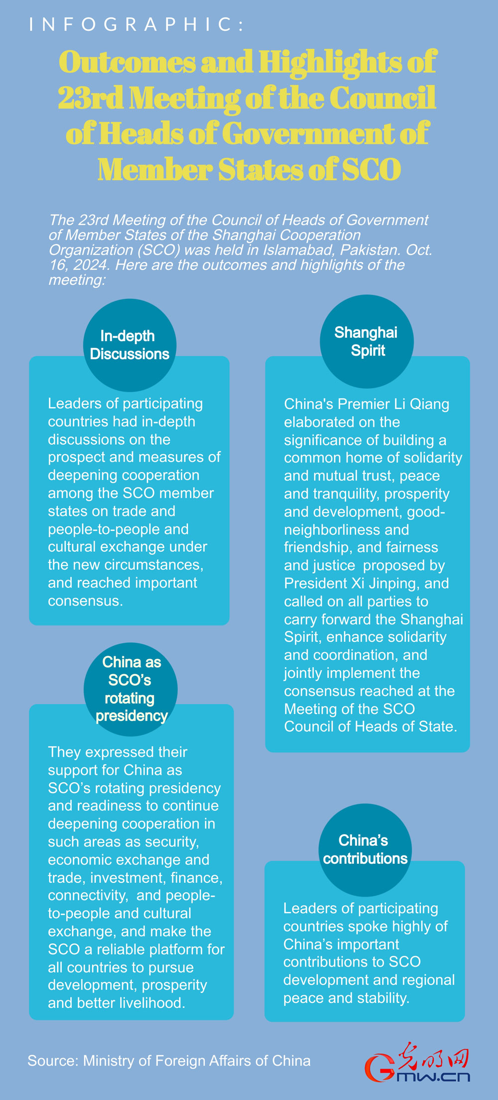 Infographic and highlights of 23rd Meeting of the Council of