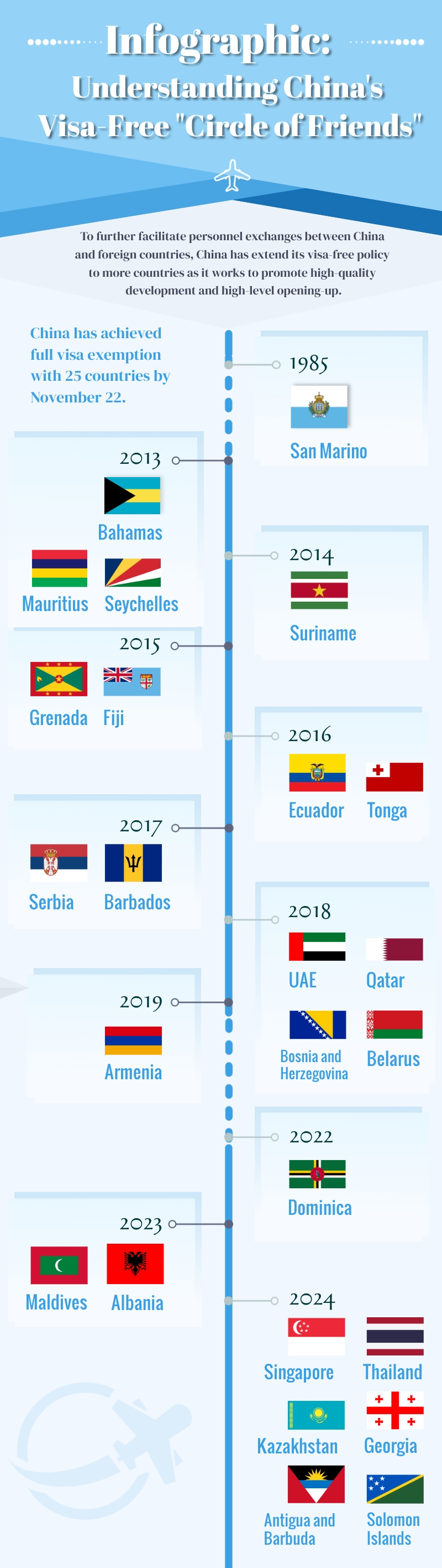 Infographic: Understanding China's visa-free 