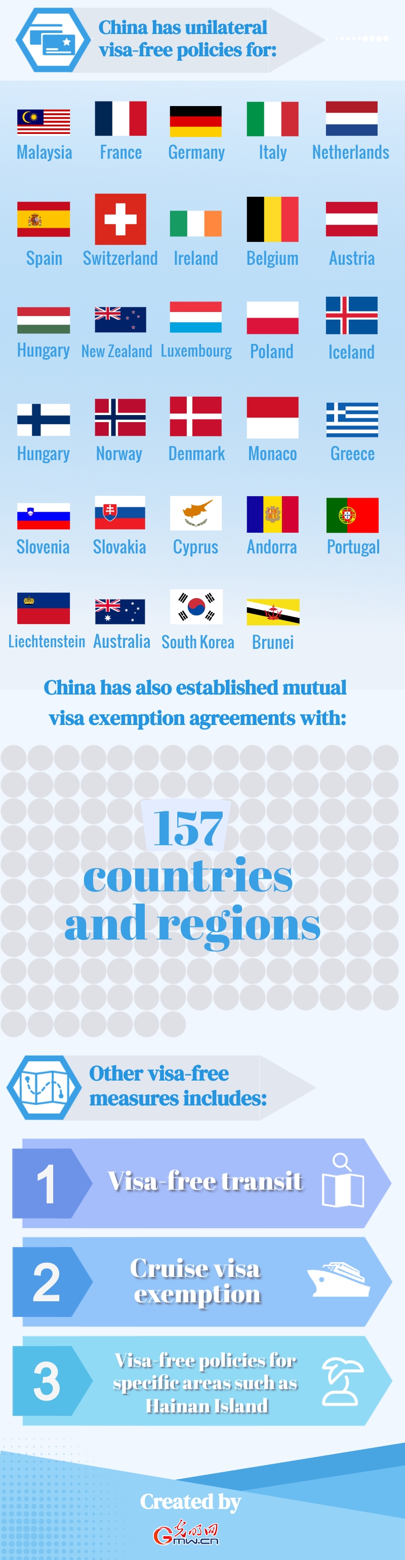 Infographic: Understanding China's visa-free 