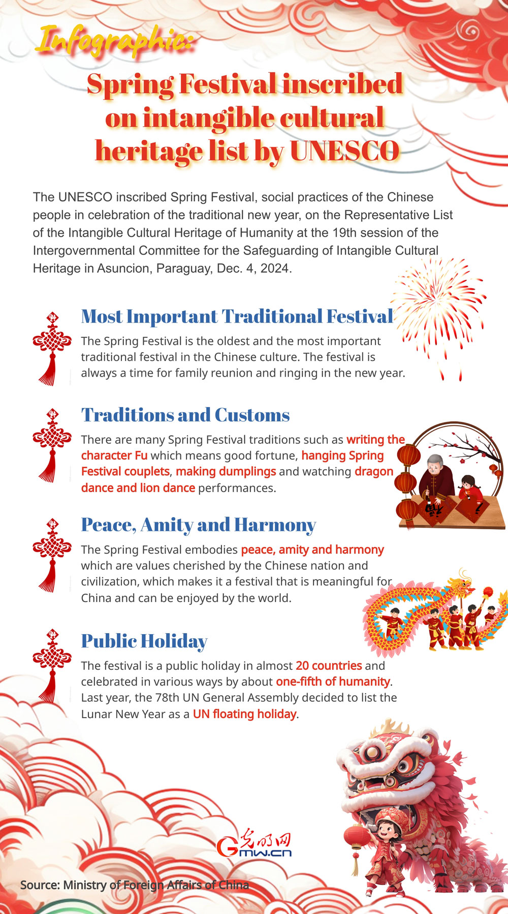 Infographic: Spring Festival inscribed on intangible cultural heritage list by UNESCO