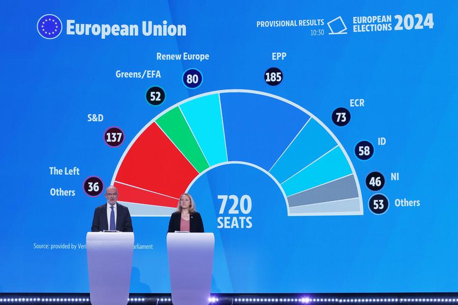 Europe at a crossroads: elections reshape continent amid divisions