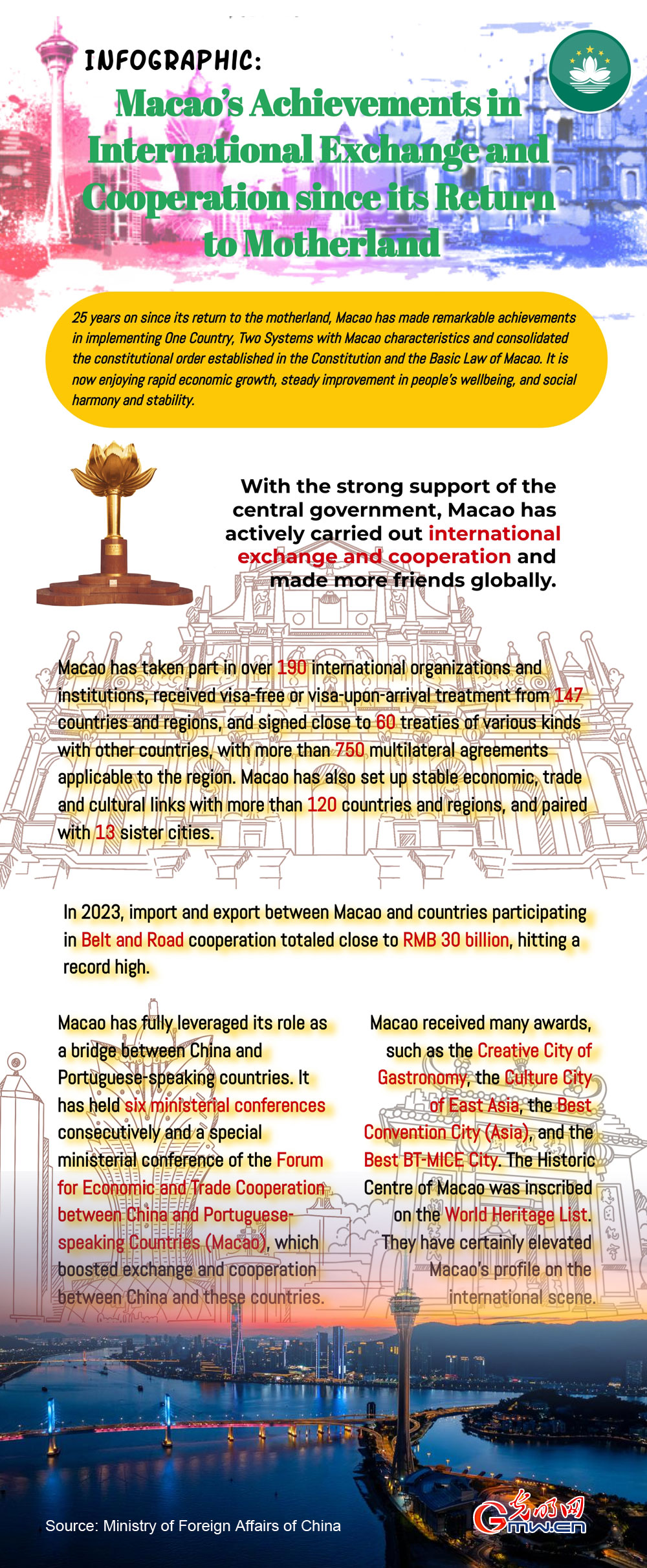 Infographic: Macao’s achievements in international exchange and cooperation since its return to motherland