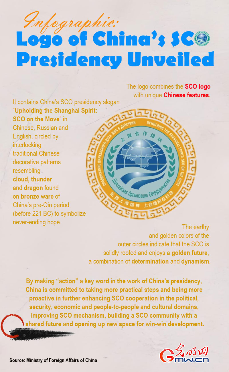 Infographic: Logo of China’s SCO presidency unveiled