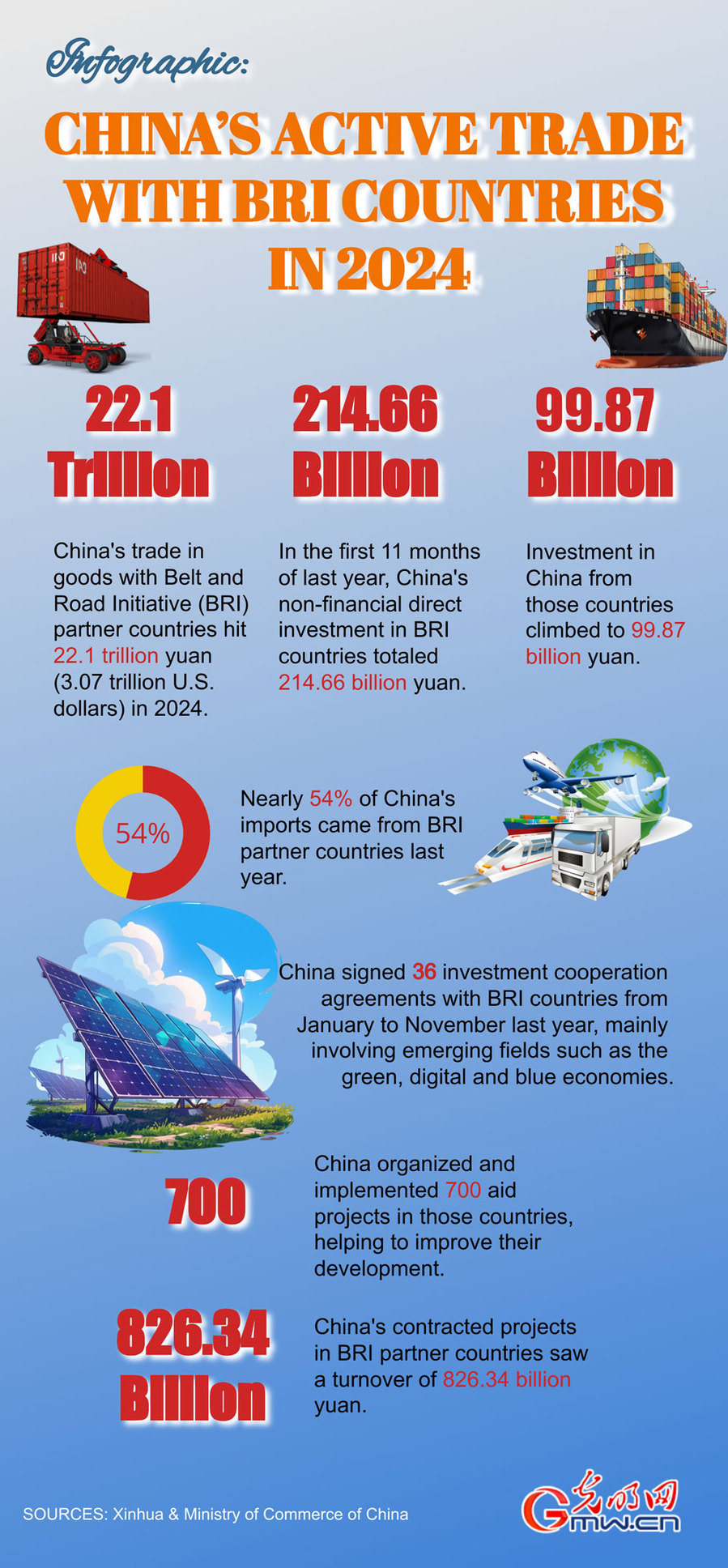 Infographic: China’s active trade with BRI countries in 2024