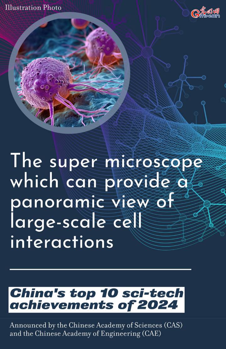 Posters | China’s top 10 sci-tech achievements of 2024