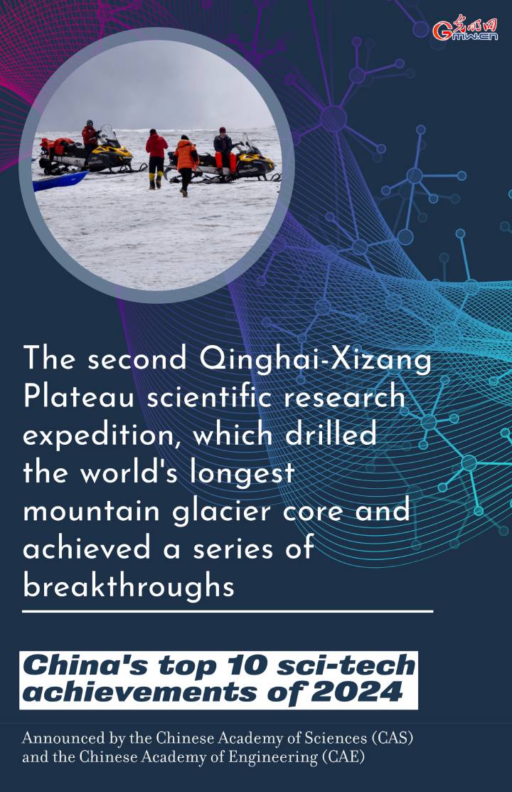 Posters | China’s top 10 sci-tech achievements of 2024