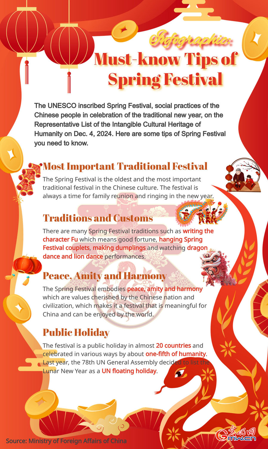 Infographic: Must-know Tips of Spring Festival 