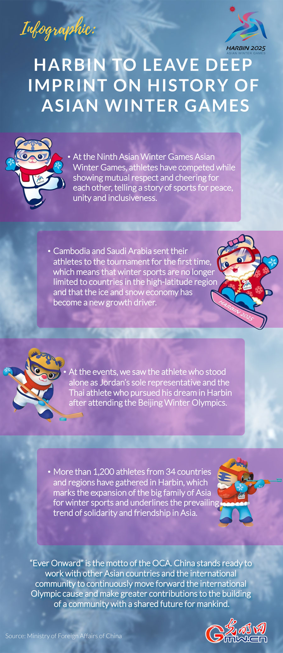 Infographic: Harbin to leave deep imprint on history of Asian Winter Games