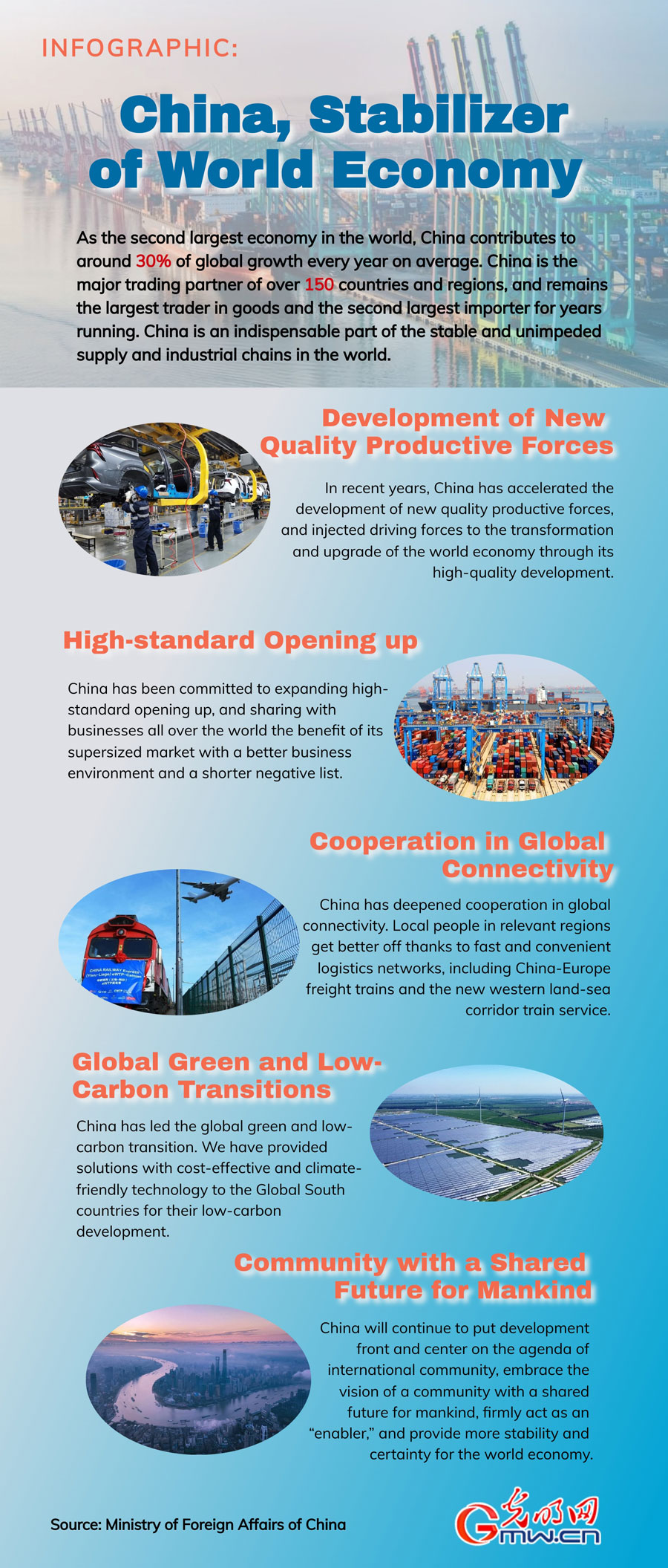 Infographic: China, stabilizer of world economy