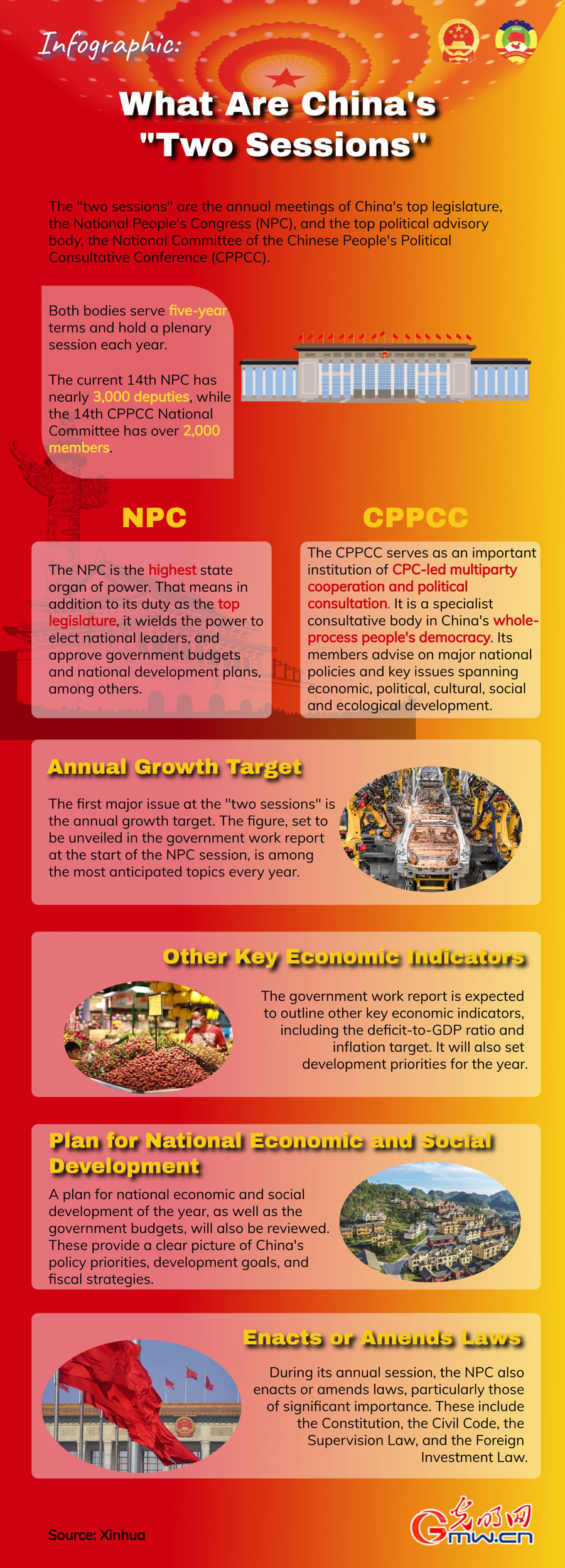 Infographic: What are China's 