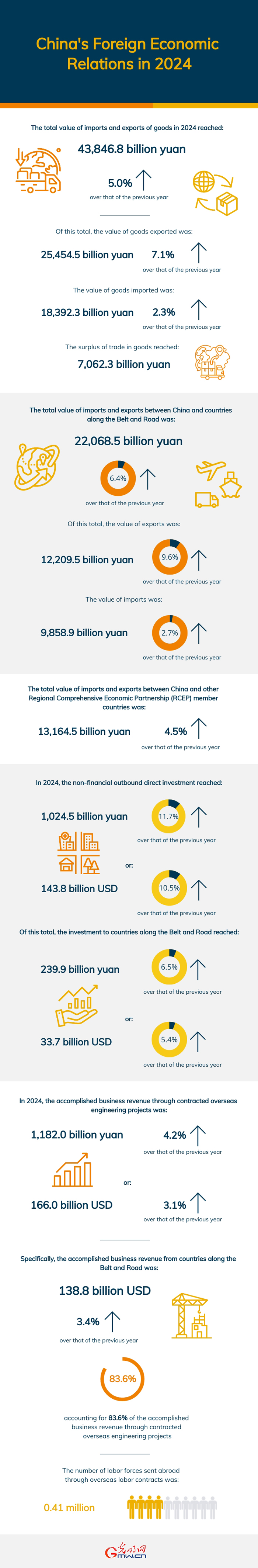 China’s foreign economic relations in 2024: trade, investment, and growth